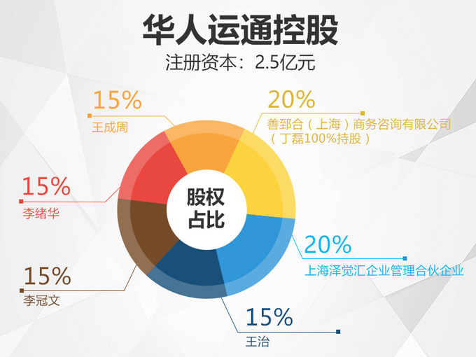 东风悦达起亚母公司投资华人运通落户盐城 投资布局的前瞻与成效