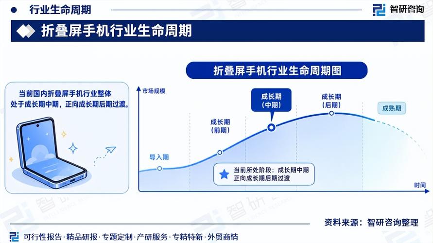 2026年折叠屏手机行业企业投资可行性报告